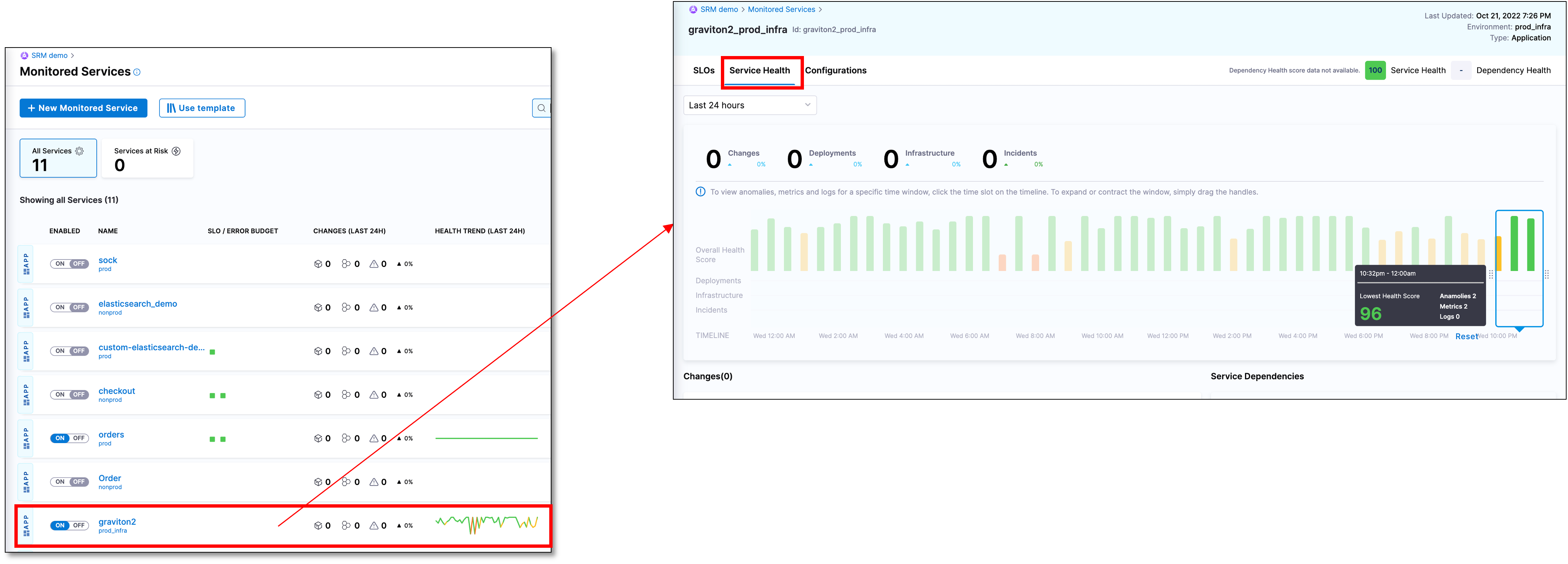 Service Health Dashboard